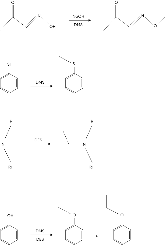 ALKYLATION